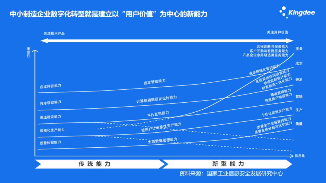 “拎包入住毛坯房”，專精特新企業(yè)該如何入駐？