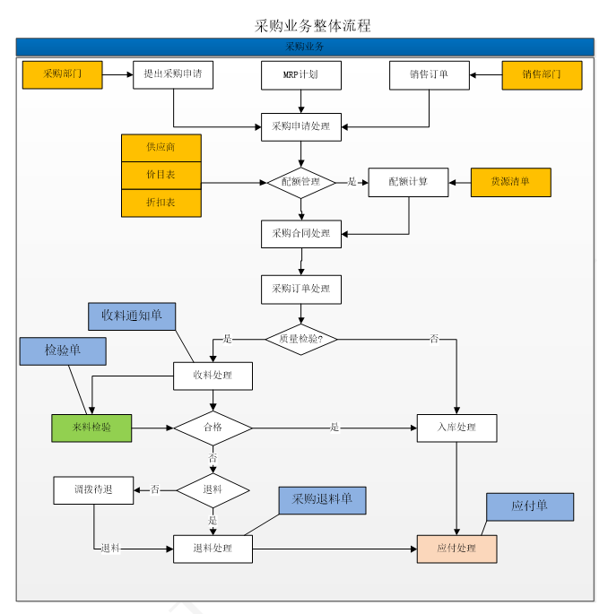 菲爾集團:數(shù)字化賦能汽車配件和汽車后市場