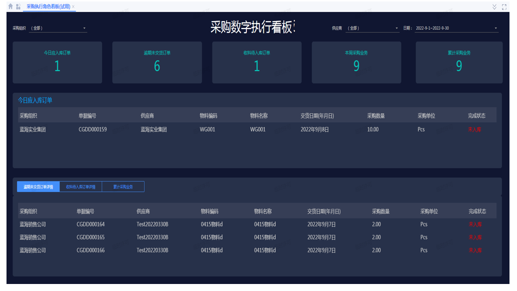 星空V8.1新特性解密|供應(yīng)鏈云:銷售與采購運營的全新變革