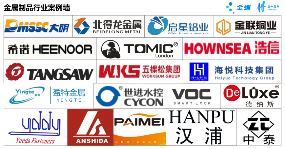 面對金屬制品行業7大典型場景需求，該如何解決？