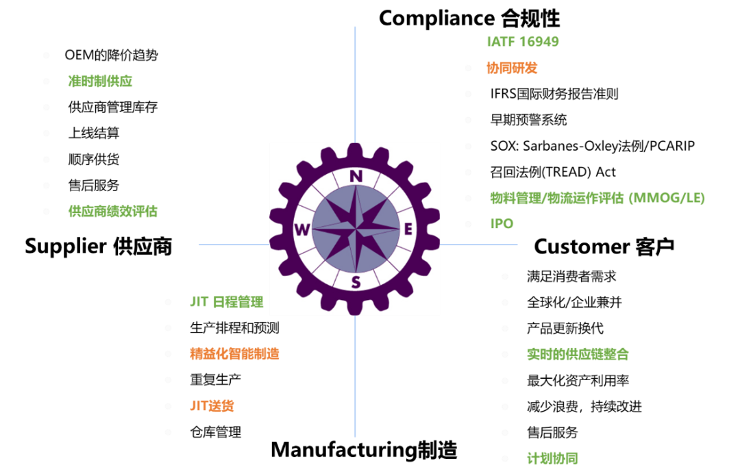 汽車零部件行業(yè)變革迫在眉睫