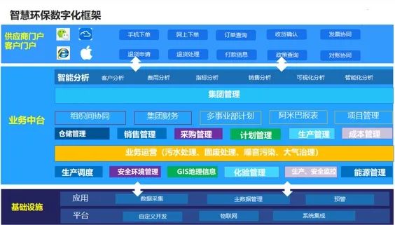 給環(huán)保企業(yè)的“一封信”