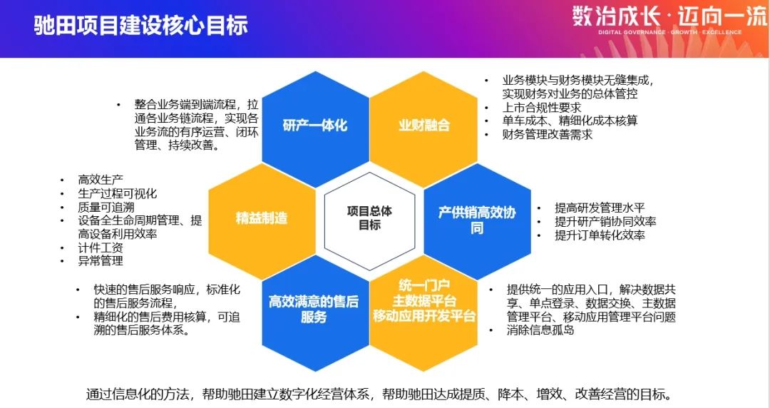 馳田汽車：隱形冠軍的數字蝶變與煥新之旅